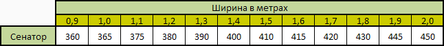 Цена за шкаф-купе с 2-мя дверями