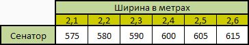 Цена за шкаф-купе с 3-мя дверями