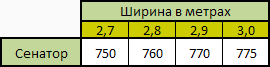 Цена за шкаф-купе с 4-мя дверями